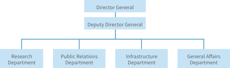 Director General Deputy Director General Research Department Public Relations Department Infrastructure Department General Affairs Department